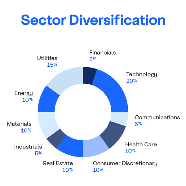 Eco Market Linked GIC - Sector Diversification chart